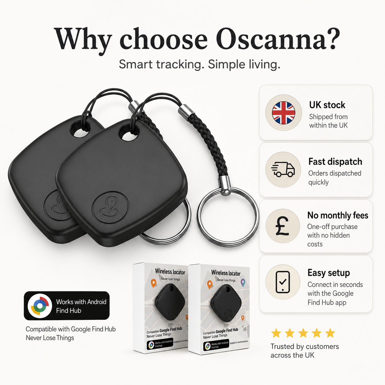 Android Tracker Tags 2-Pack or 4-Pack – Works with Google Find Hub