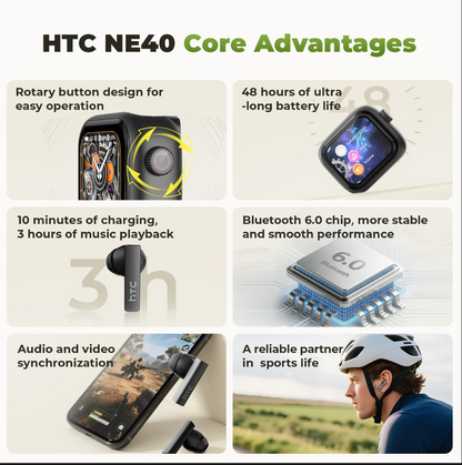 HTC NE40 AI Translation Wireless Earbuds Bluetooth 6.0 Earphones LED Display, High Fidelity Waterproof Wireless Earphones, TWS Touch Control Earbuds