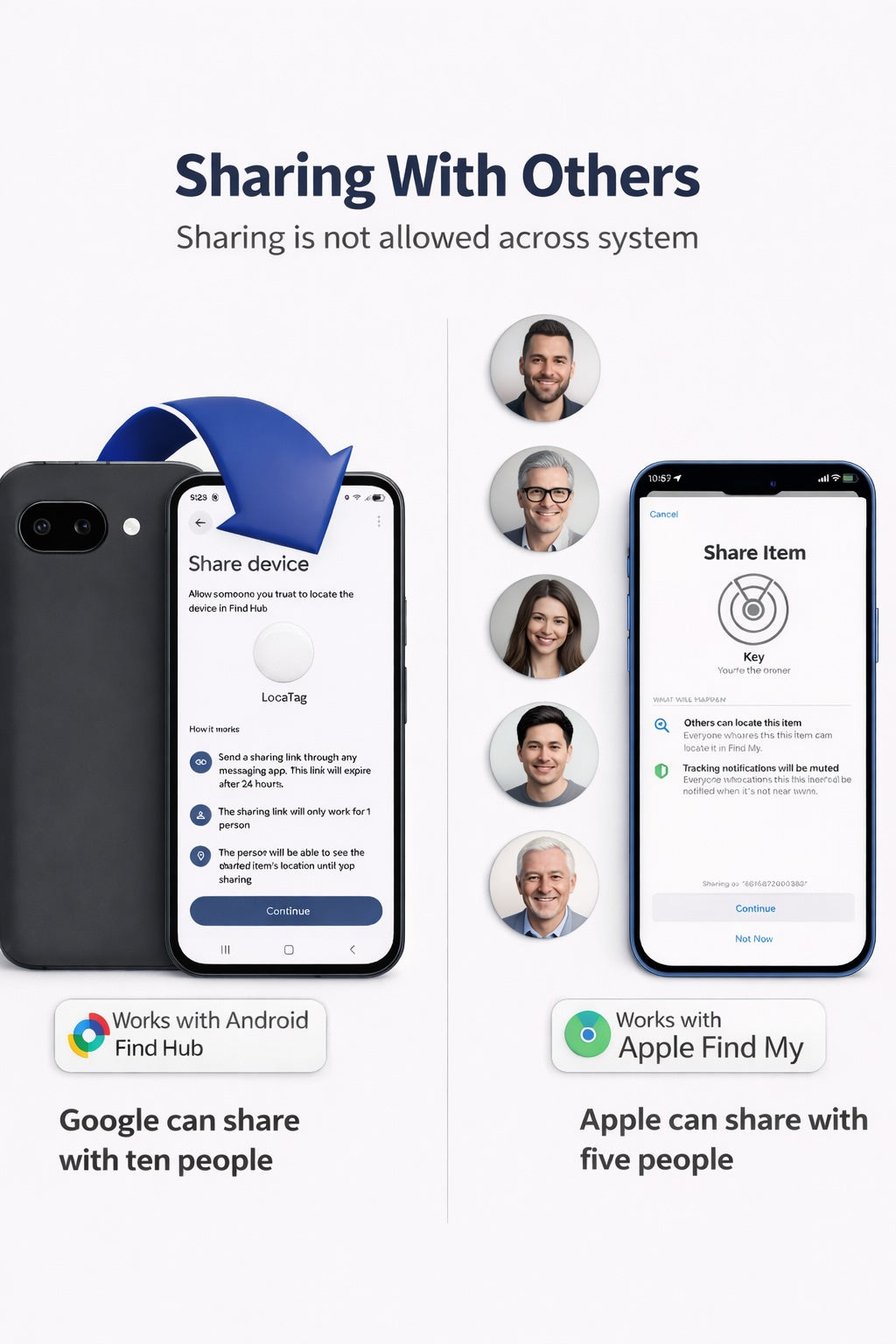 Oscanna Universal Dual Tag works with Apple & Android